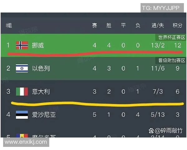 重磅！季后赛或将缺席下一轮比赛
