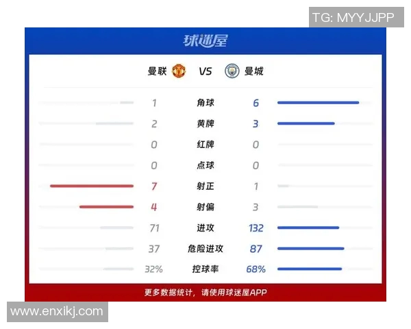 英超联赛球队控球率与传球成功率统计